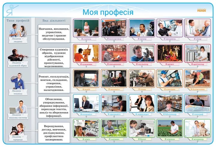 Наочність нового покоління. Комплект плакатів для оформлення класу. 1-4 класи