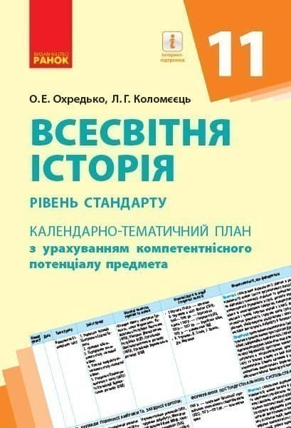 Всесвітня історія. 11 клас. КТП