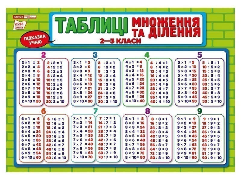 Підказка учню.Таблиця множення та ділення
