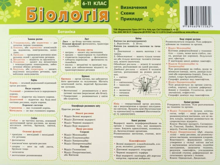 Картонка-підказка. Біологія. 6-11 класи
