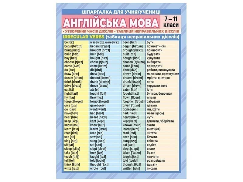 Шпаргалка. Англійськаа мова. 7-11 клас