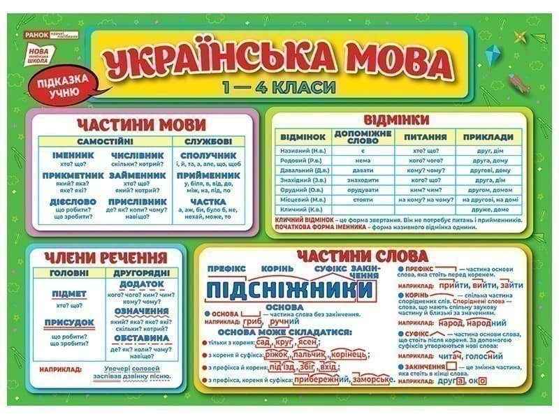 Підказка учню. Українська мова 1-4 класи