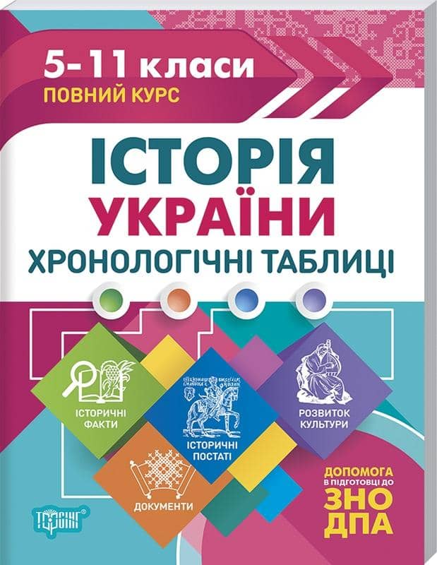 ЗНО2021 Історія України. Хронологічні таблиці  5-11 кл.