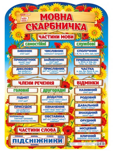 Плакат.Мовна скарбничка (У)