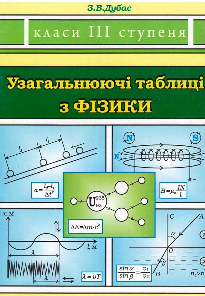 Фізика 10-11 кл. Узагальнюючі таблиці