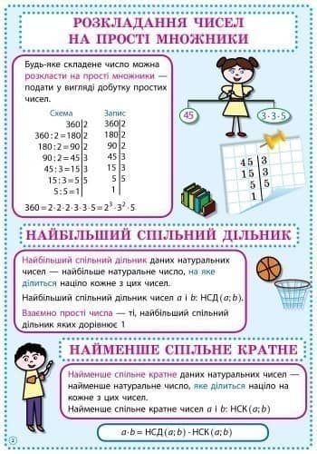 Математика. 6 клас: Комплект навчальних плакатів