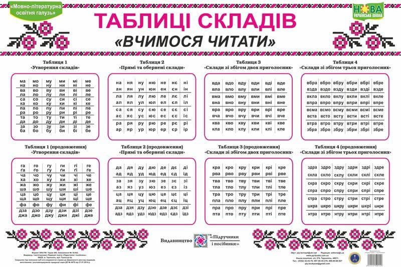 Сапун Г. Комплект таблиць &amp;quot;Таблиці складів&amp;quot; (Вчимося читати)