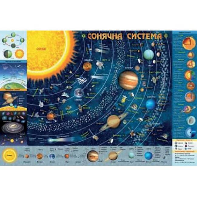 Дитяча КАРТА Сонячної Системи А2