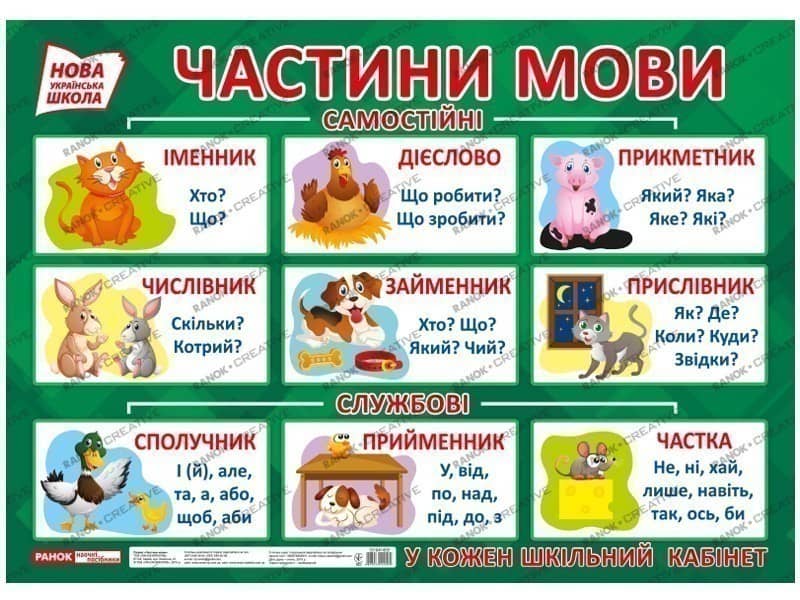 Плакат.Частини мови