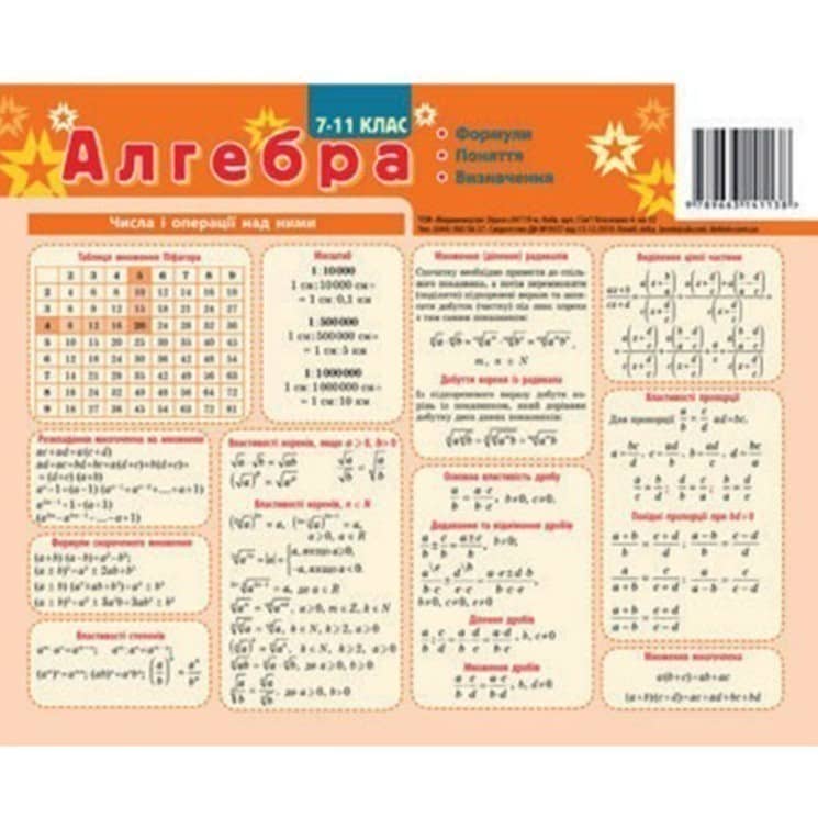 Картонка - підказка Алгебра 7-11 кл 20*15 см 4стор.