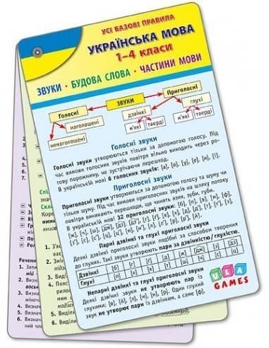Усі базові правила. Українська мова 1-4 кл