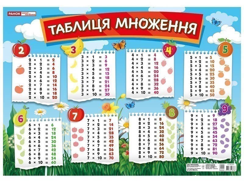 Плакат.Таблиця множення