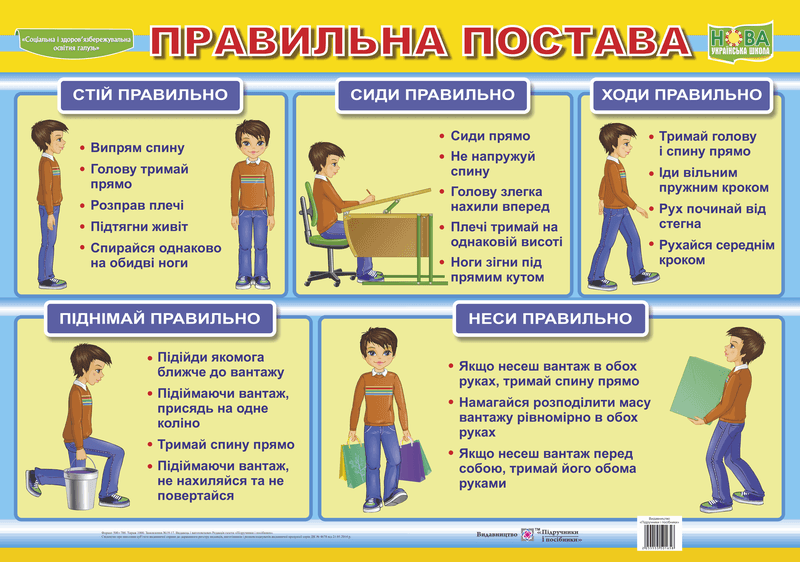 Плакат &amp;quot;Правильна постава&amp;quot;