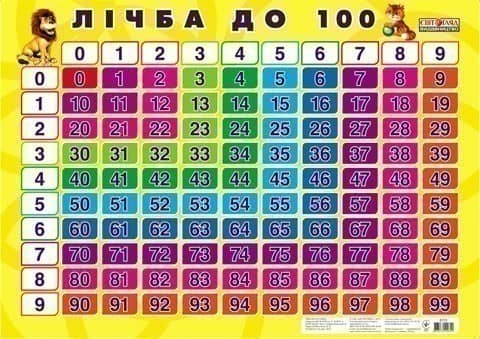 Плакат.Лічба до 100
