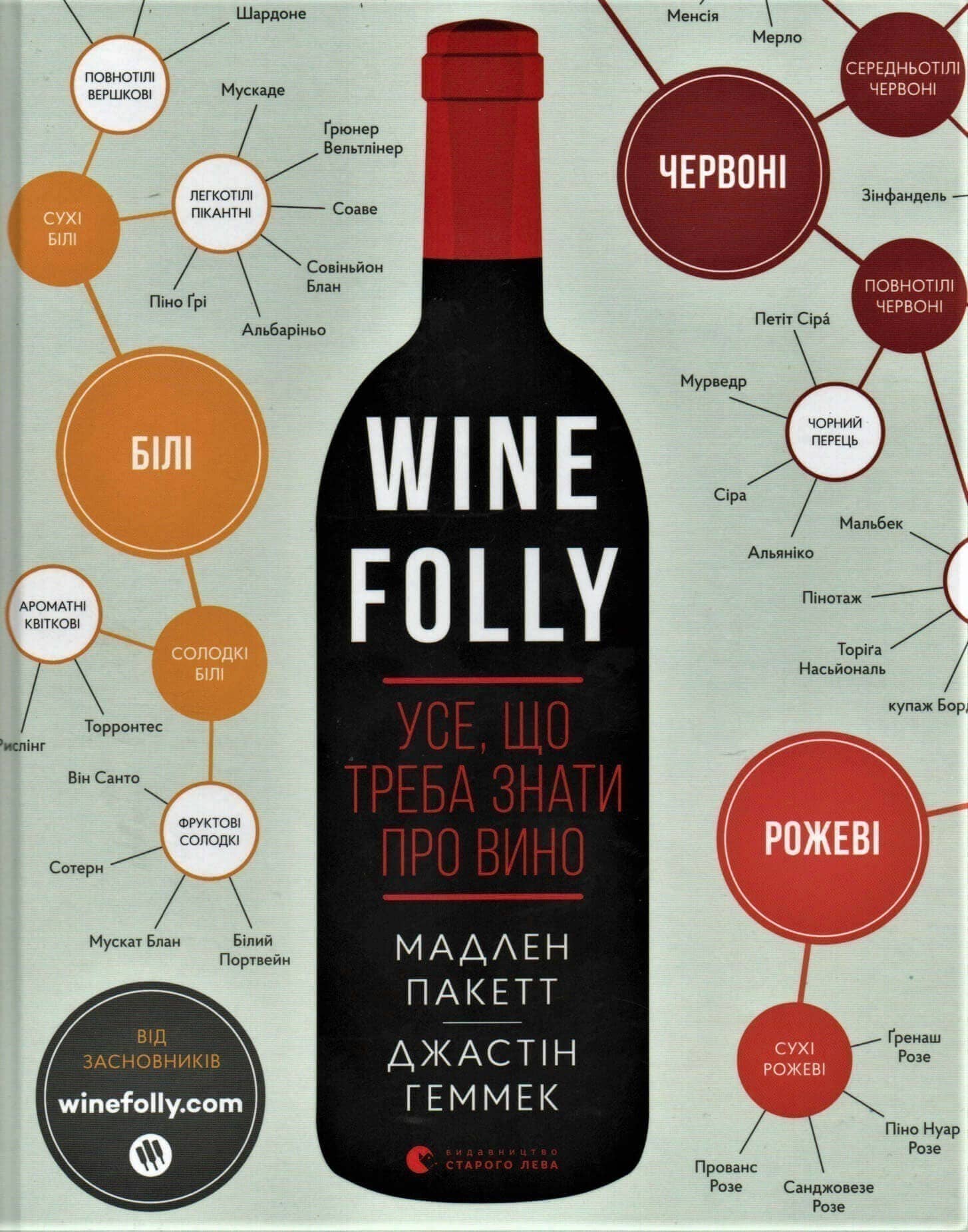 Wine Folly. Усе, що треба знати про вино з пошкодженням