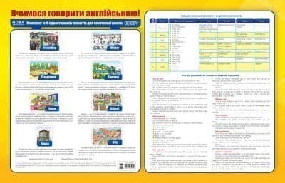 Вчимося говорити англійською! Комплект плакатів для початкової школи