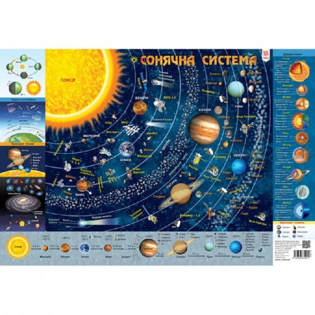 Дитяча КАРТА Сонячної Системи А1