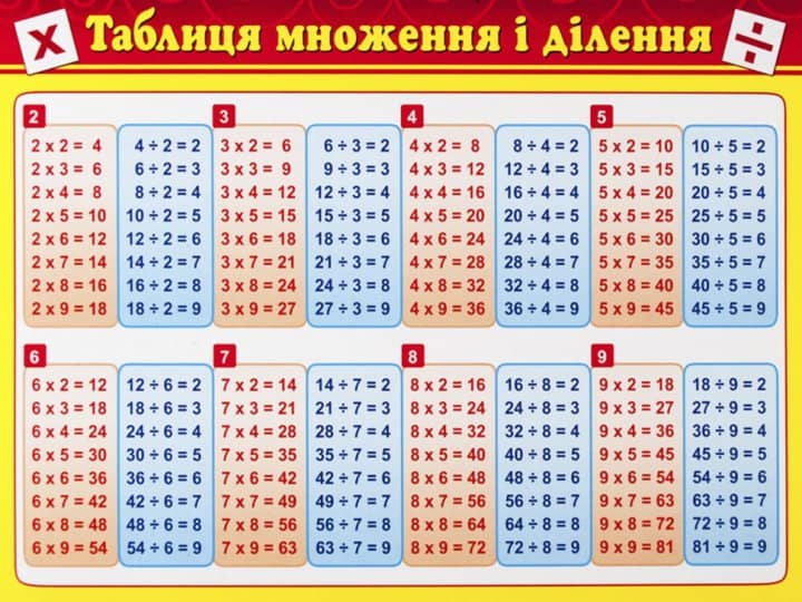 Картонка-підказка. Таблиця множення