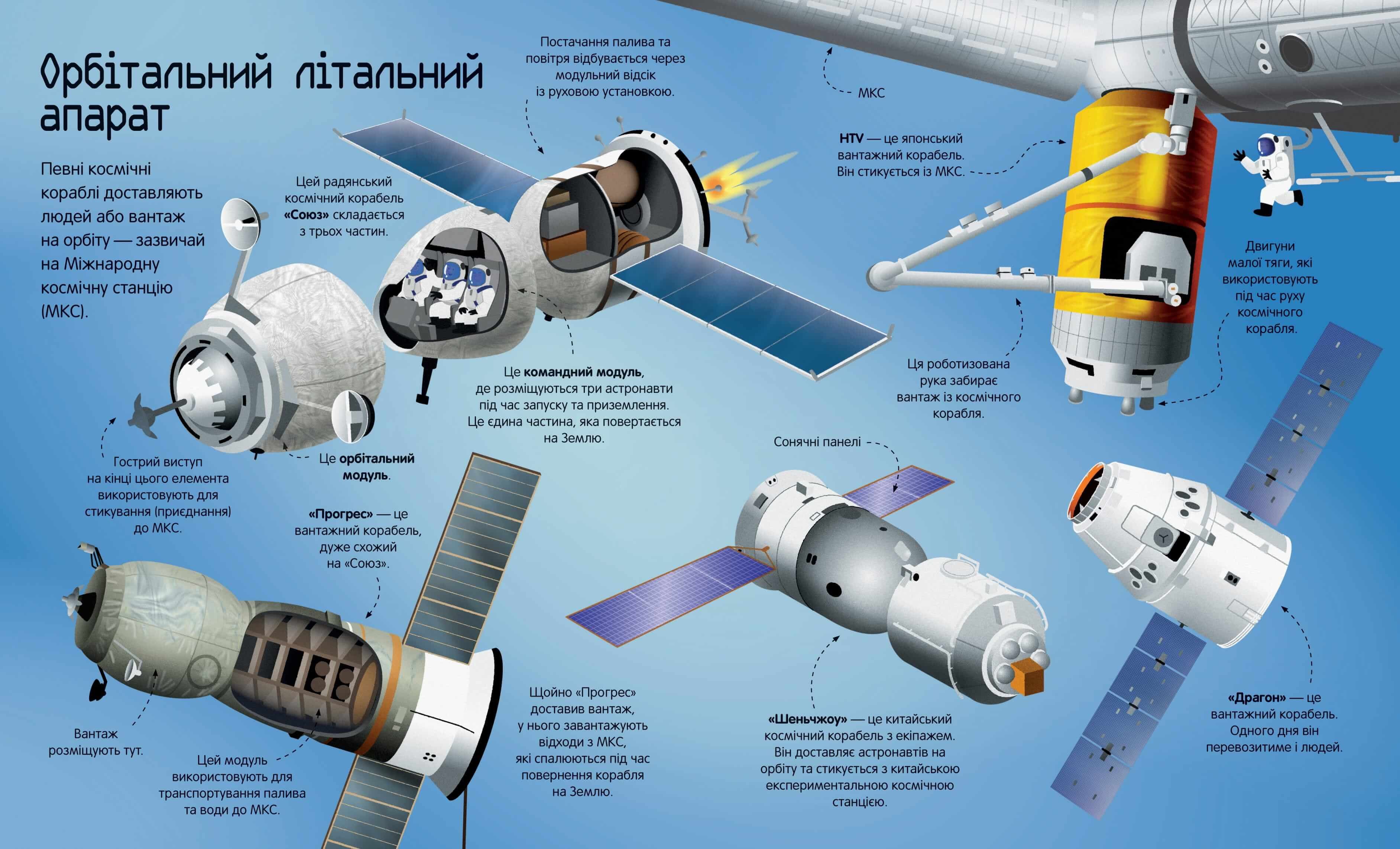 Велика книга ракет і космічніх кораблів, фото - 2