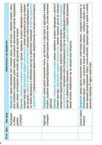 Інформатика. 9 клас: Календарно-тематичний план з урахуванням компетентнісного потенціалу предмета, фото - 3