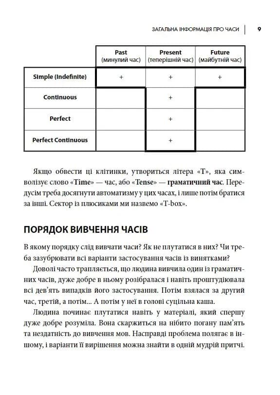 Часи англійської мови. Як зрозуміти і вивчити, фото - 3