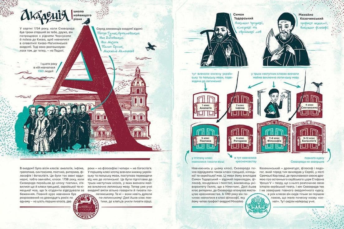 Сковорода від А до Я, фото - 2