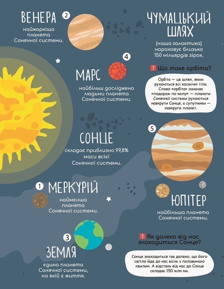 Моя перша енциклопедія. Загадковий космос, фото - 2