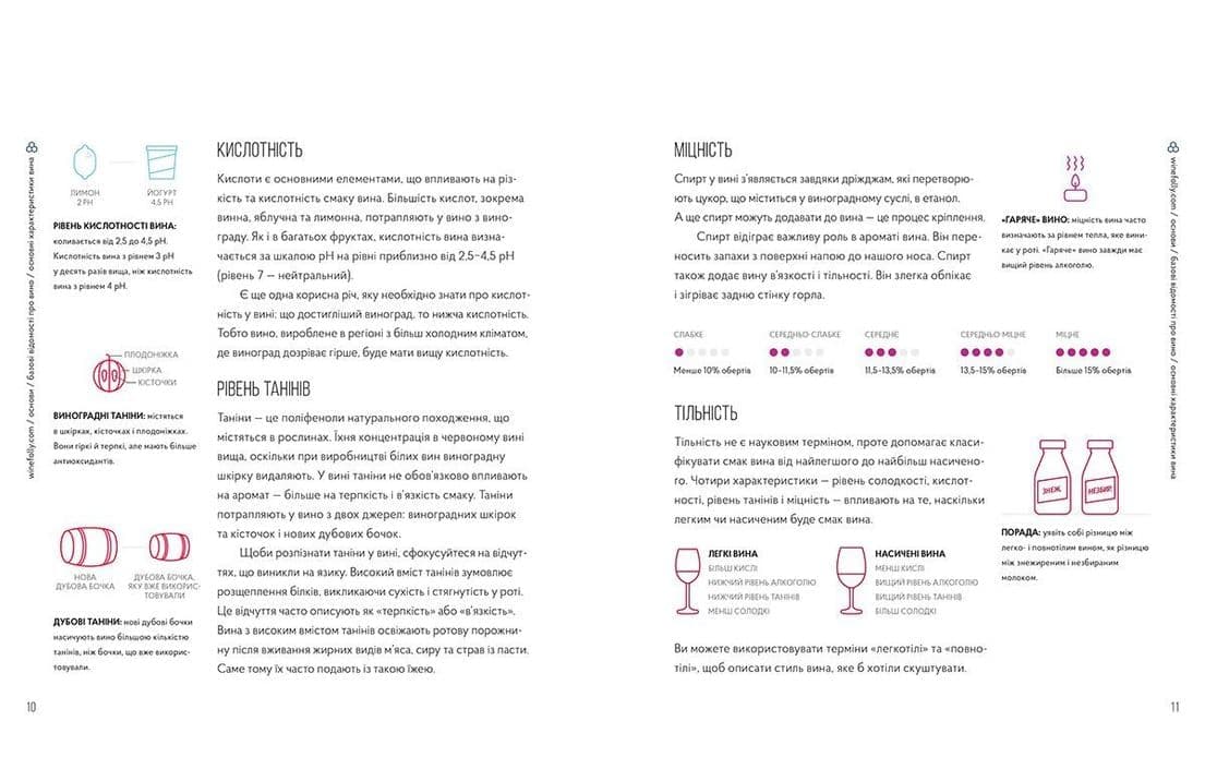 Wine Folly. Усе, що треба знати про вино (з пошкодженням), фото - 2