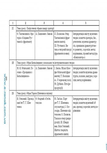 МУЗИКА 7 кл. П-К НОВИЙ майстер-клас НОВА 11-р. шк., фото - 3