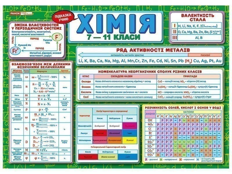 Підказка учню. Хімія, фото - 3