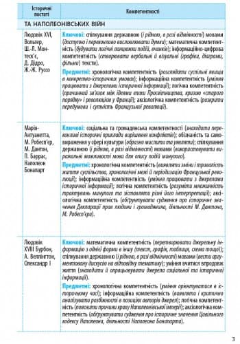 Всесвітня історія. 9 клас. Календарно-тематичний план, фото - 3