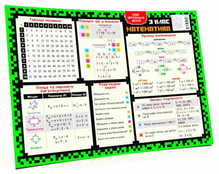 Підкладка-підказка навчальна  3 клас, фото - 1