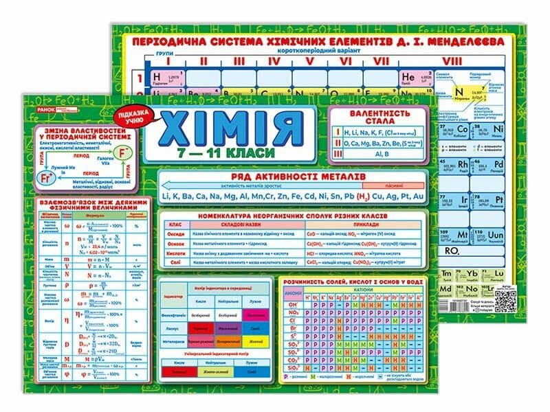 Підказка учню. Хімія, фото - 1