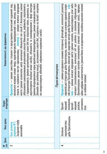 Зарубіжна література. 9 клас. КТП (Календарно-тематичний план з урахуванням компетентнісного потенці, фото - 2