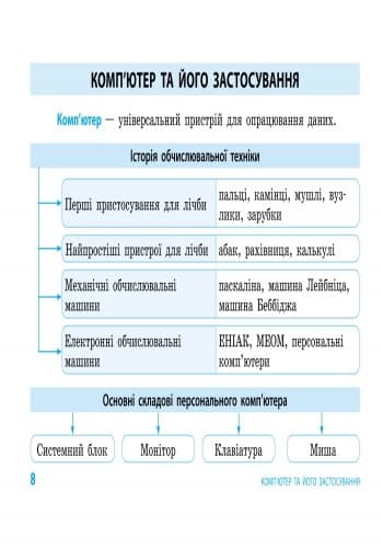 Інформатика. Таблиці та схеми для початкової школи, фото - 2