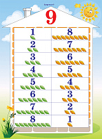 Комплект двосторонніх плакатів Склад чисел першого десятка, фото - 3