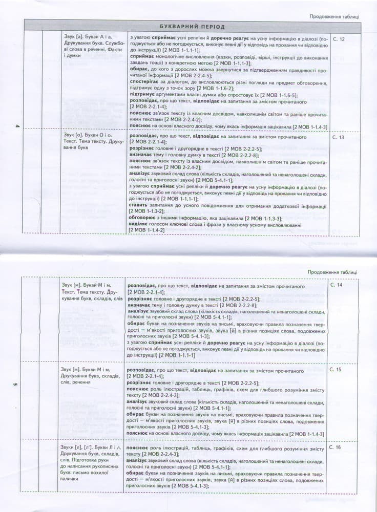 Українська мова. 1 клас. Орієнтовний календарний план (до підр. І. О. Большакової, М. С. Пристінсько, фото - 2