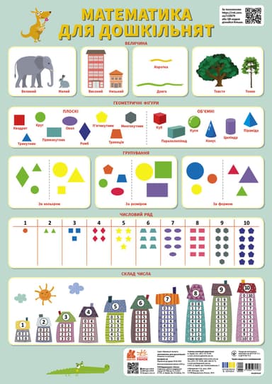 Навчальні плакати. Математика для дошкільнят