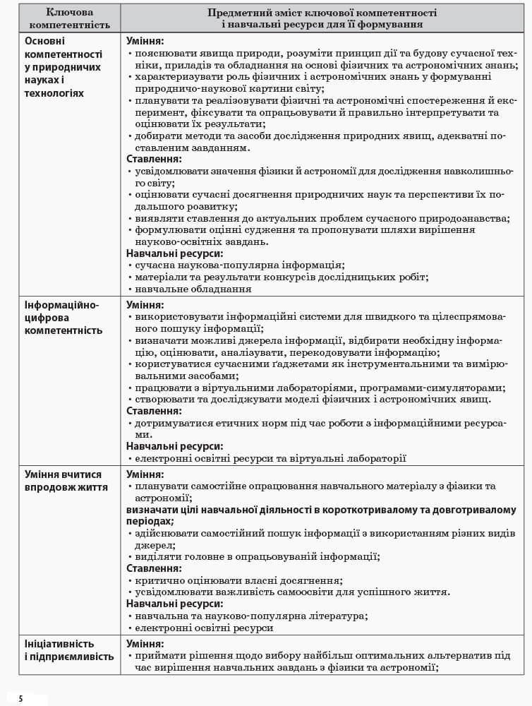 Фізика 10 клас. I семестр, фото - 3