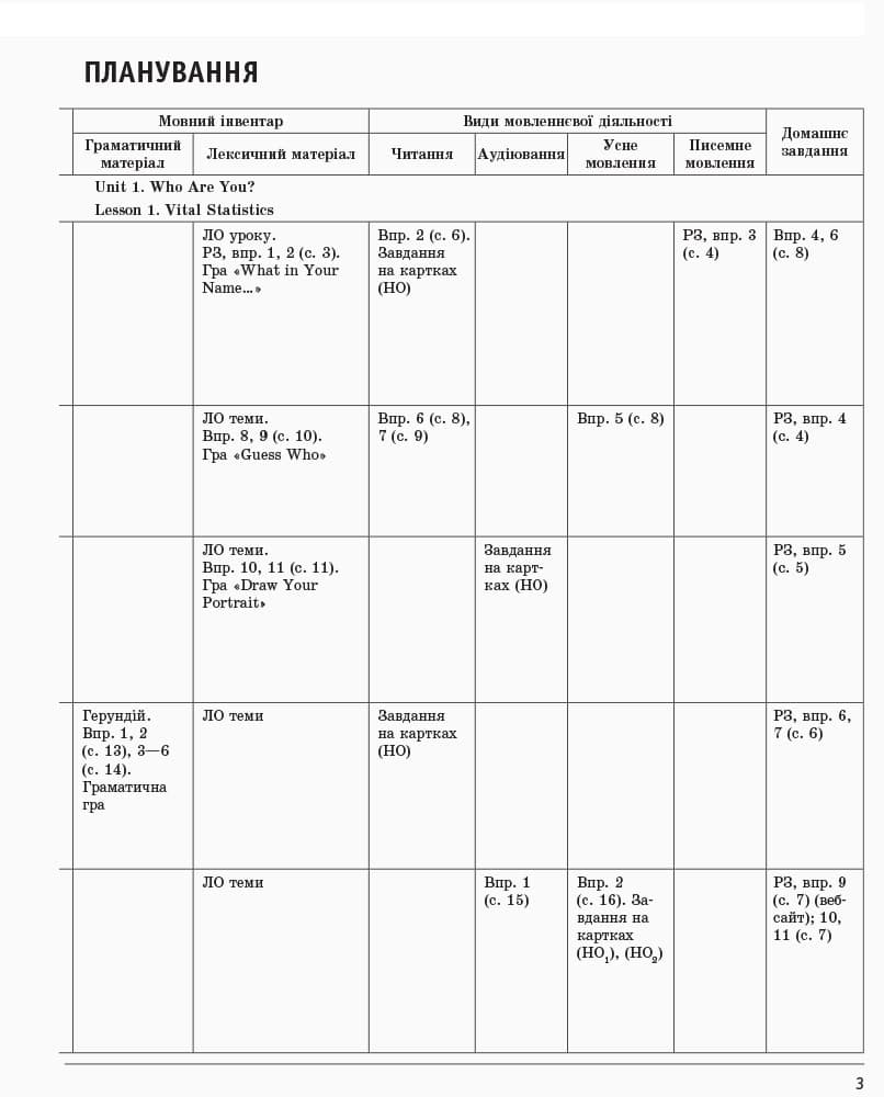 ПК. Англійська мова. 9 кл. (до підр. О. Д. Карп’юк), фото - 2