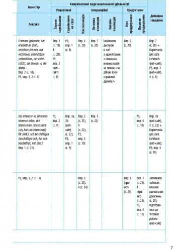 КТП. Німецька мова. 9(9) кл, фото - 2