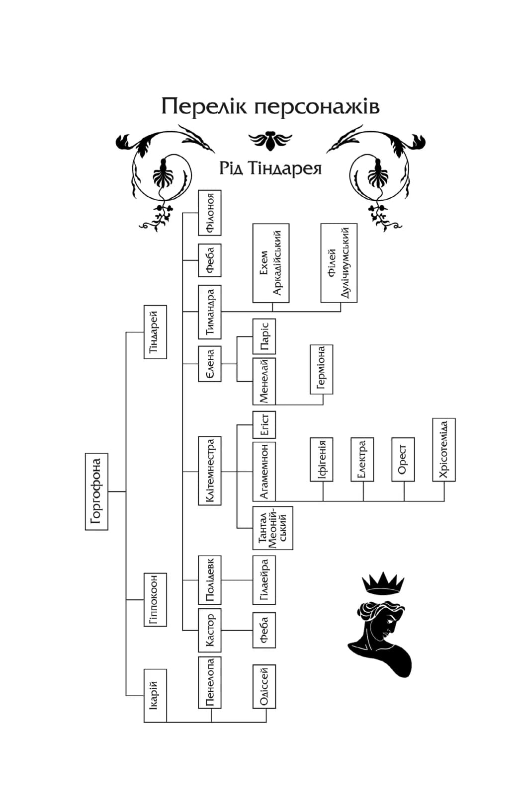 Клітемнестра, фото - 3