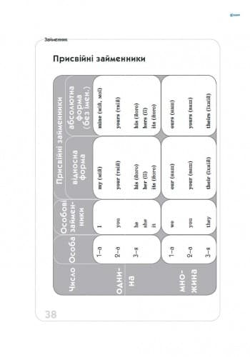Рятівник. Англійська мова у таблицях і схемах. 5-11 клас, фото - 3
