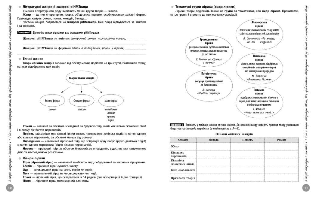 НМТ 2026. Українська література. Інтерактивний довідник, фото - 2