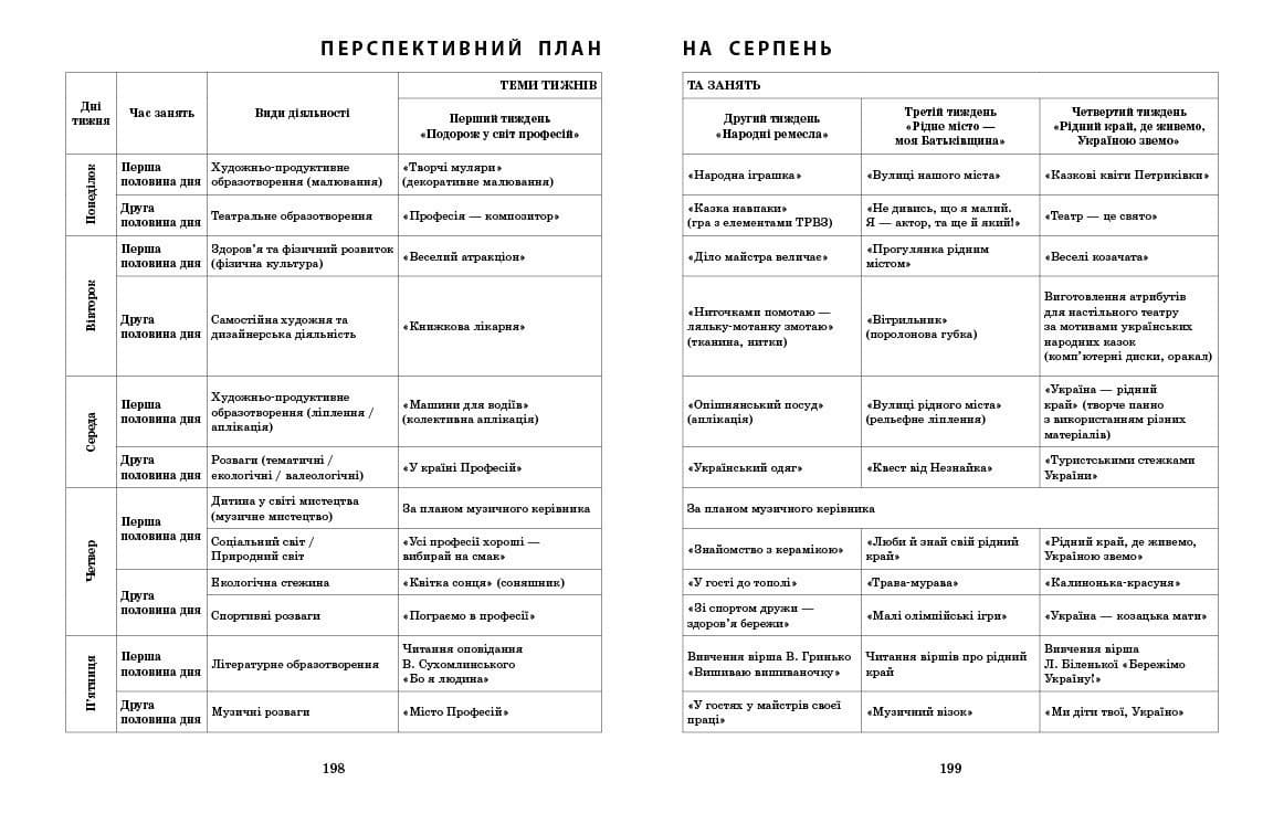Розгорнутий календарний план ЛІТО. Старший вік, фото - 3