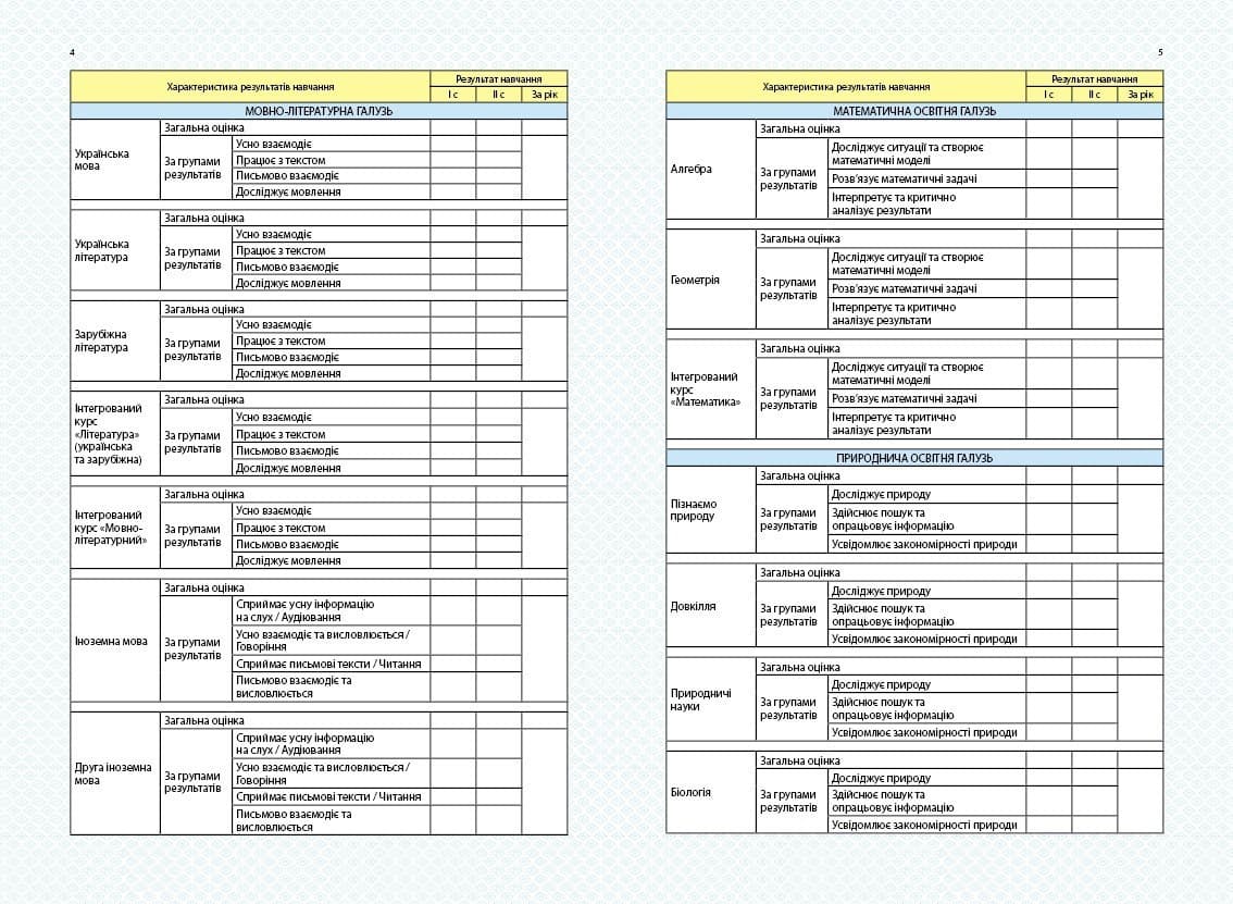 Свідоцтво навчальних досягнень. 5 - 8 класи, фото - 3