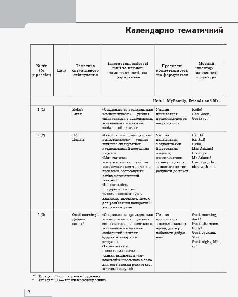 КТП Английский 1 кл (з компетентнісним підходом), фото - 3