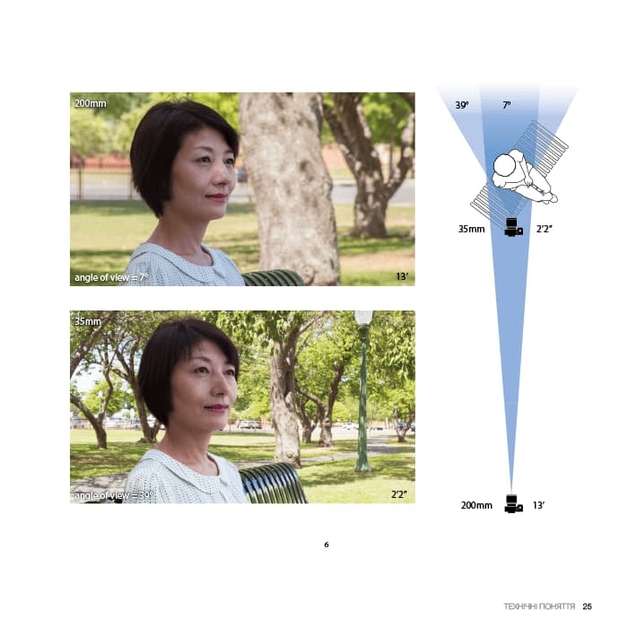 Око Кінематографіста. Об&#39;єктив та його візуальна мова. Сила об&#39;єктивів і виразного кінозображення, фото - 2