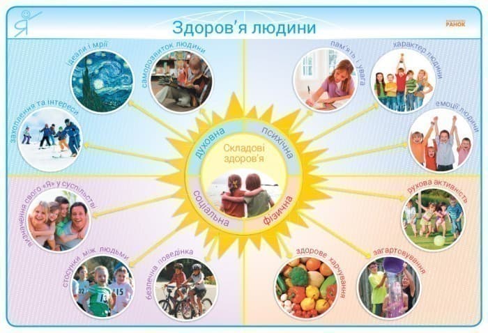 Здоровий спосіб життя. Безпека дитини. 1-4 класи. Комплект плакатів для початкової школи, фото - 2