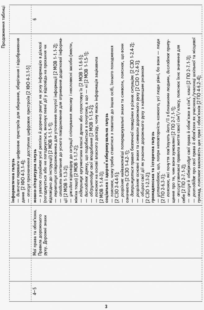 Календарне планування. Я досліджую світ. 2 клас .ч.1, фото - 2